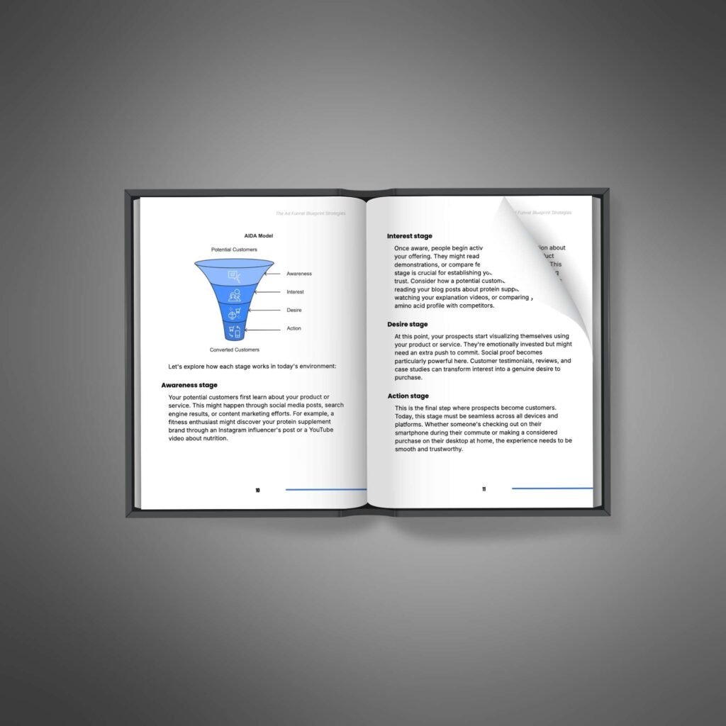 The Ad Funnel Blueprint Strategies product overview